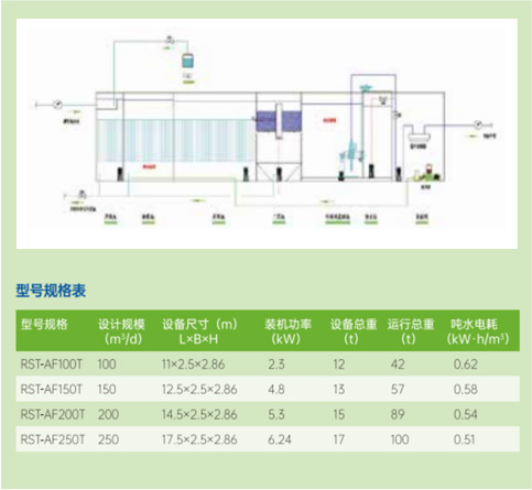 RST-AF系列产品